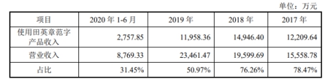 字帖厂商华夏万卷将再上会：“违规宣传”已整改完？与知名书法家互诉影响大吗？(图6)