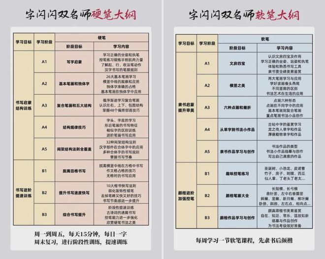 每节课2元多孩子科学练字两个月惊艳了语文老师！(图11)