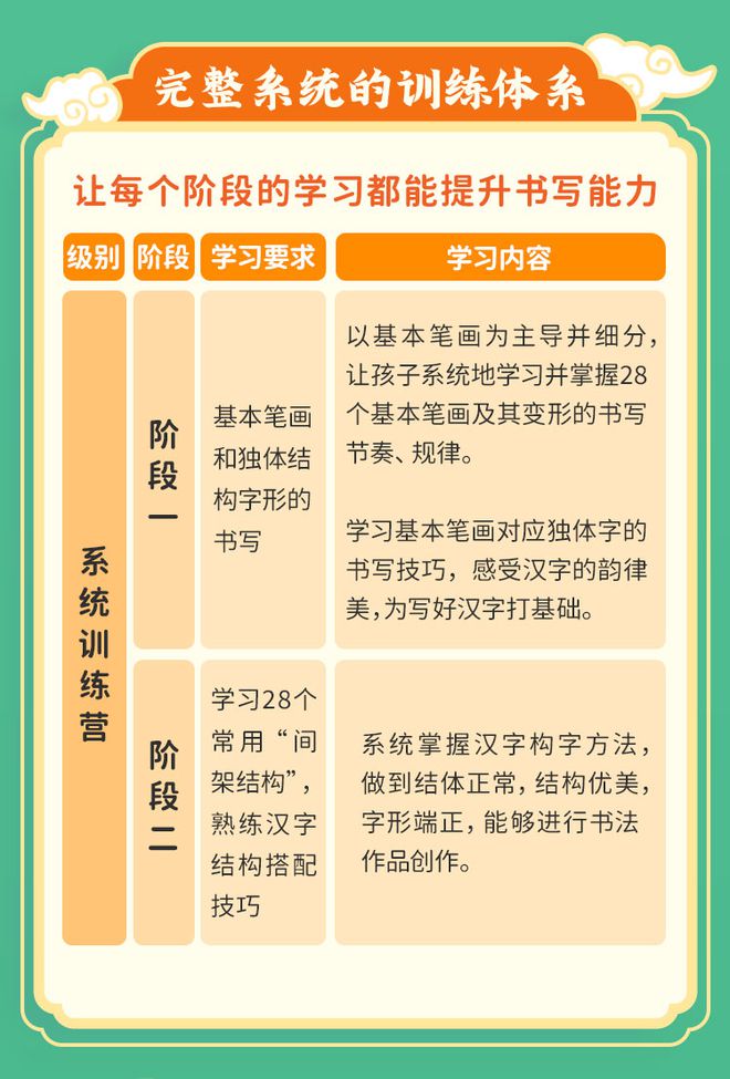 字迹潦草的孩子都后悔了！如何m6米乐练出一手好字家长再忙也要看！(图24)