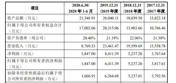 卖字帖的公司要上创业板！3年卖了上亿册净赚15亿(图4)
